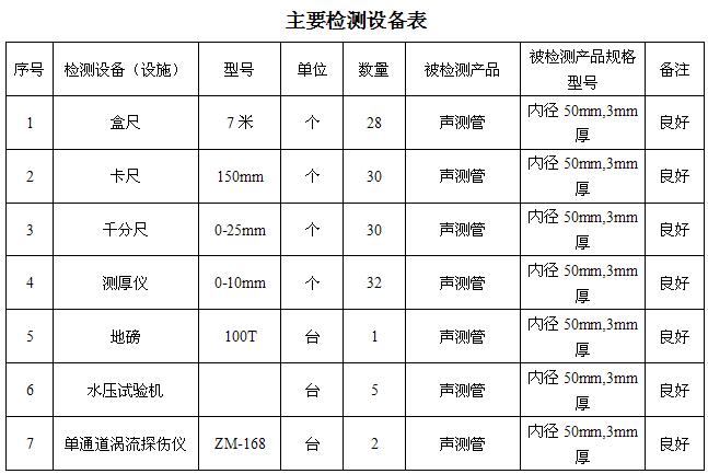 天门桩基声测管主要生产设备-2