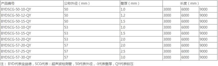 天门法兰式声测管规格尺寸