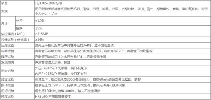 天门承插式声测管技术参数